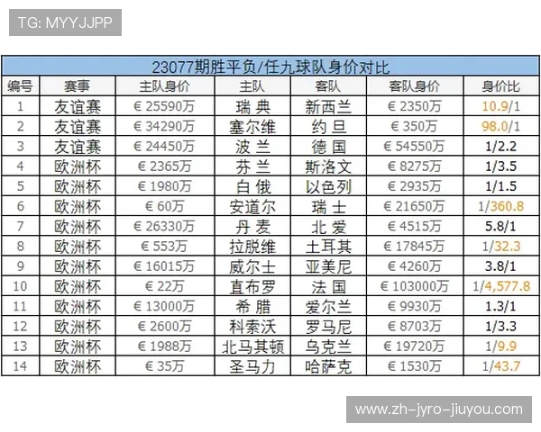 英超球队年收入对比与财务状况分析